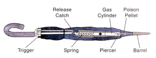 Umbrella Gun