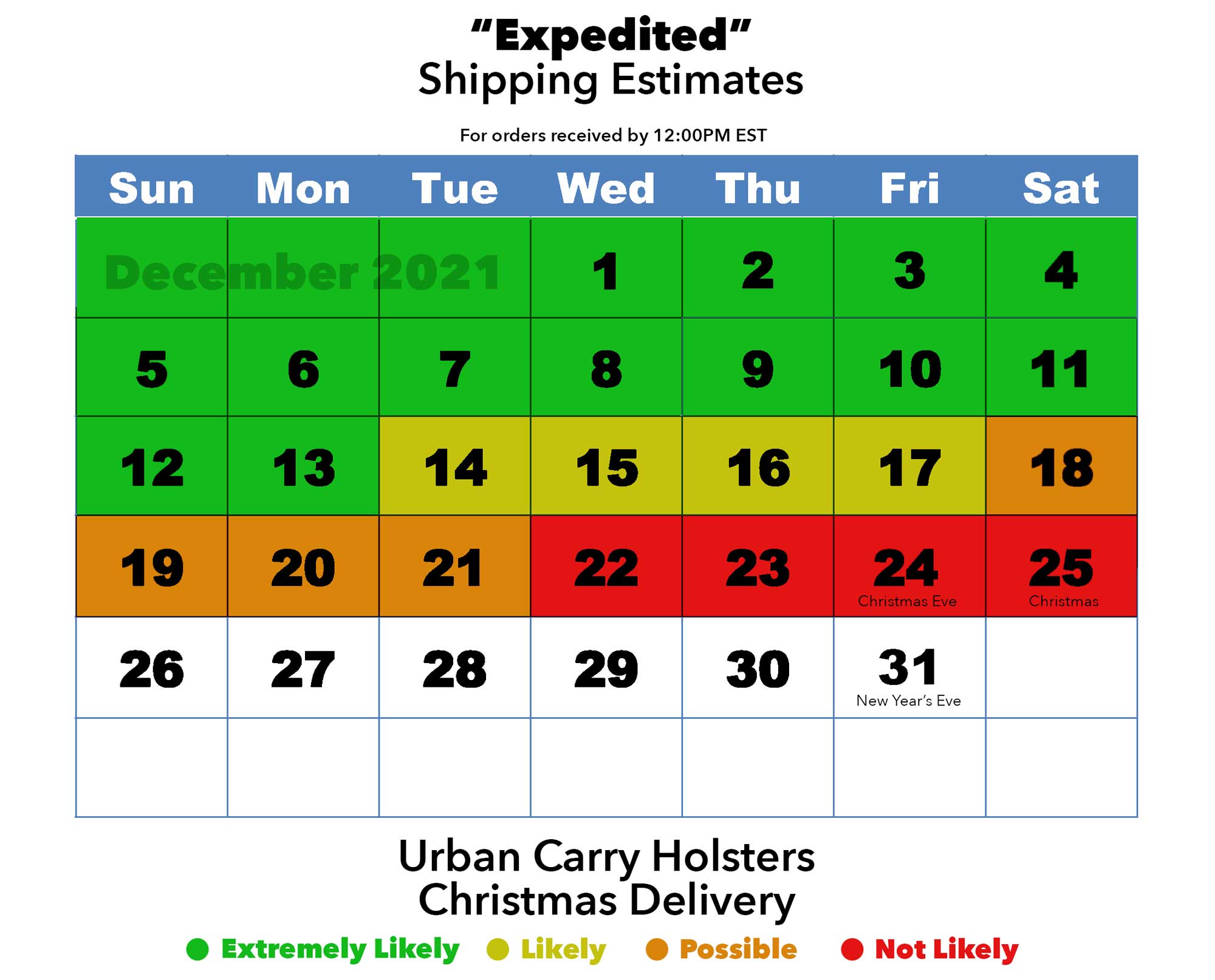Christmas Shipping Estimates