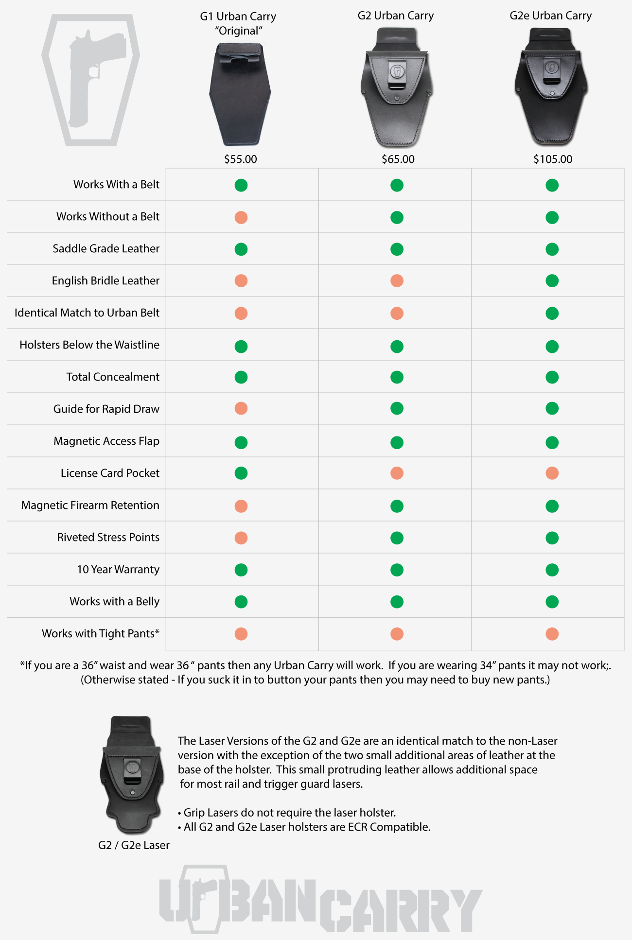 Concealed Carry Insurance Comparison Chart